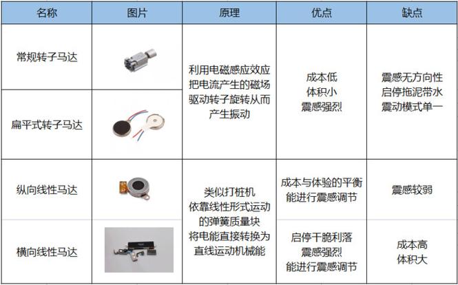 手机震动原理解析图
