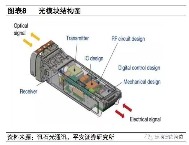 手机结构光模组