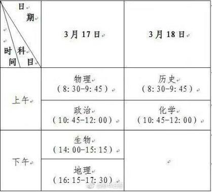 2018江苏省地理小高考