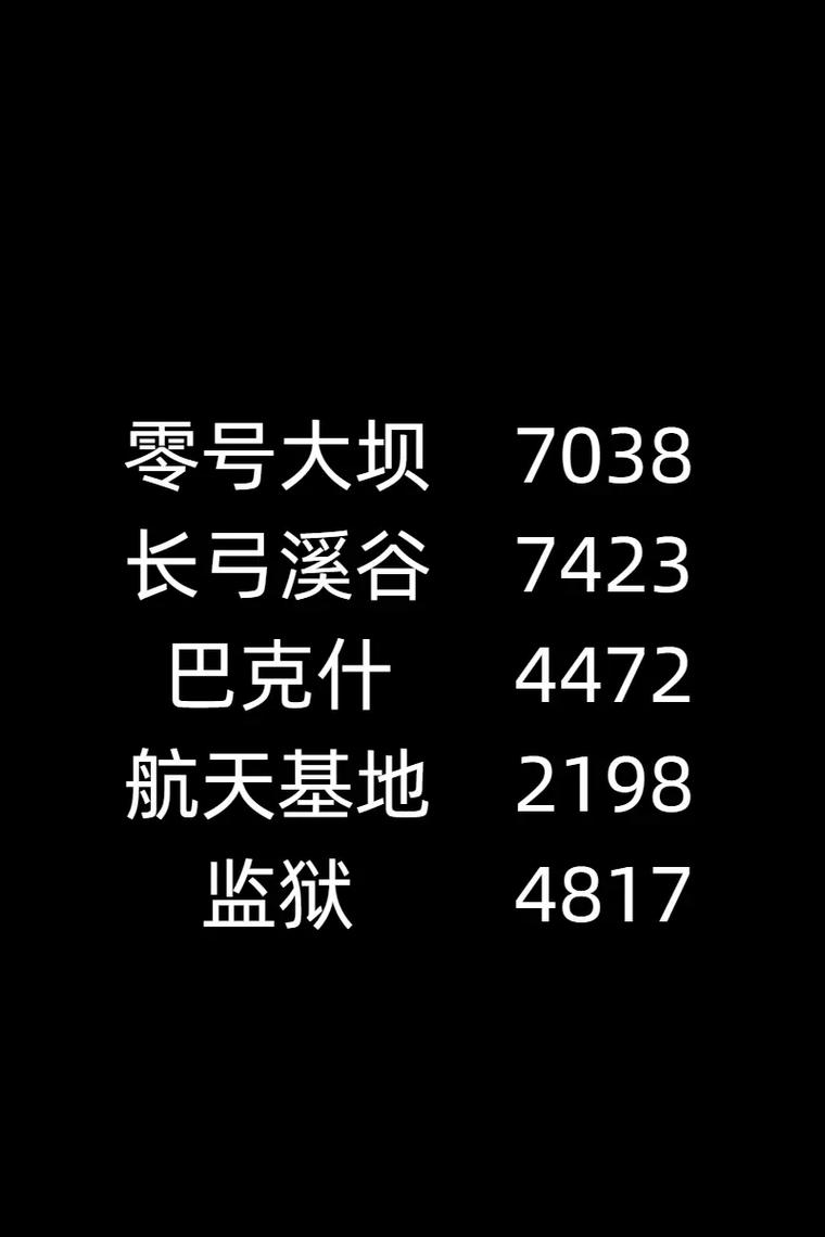 零号大坝今日密码