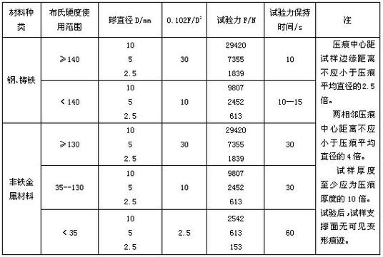 材料的硬度
