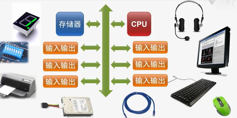 属于输出设备的有