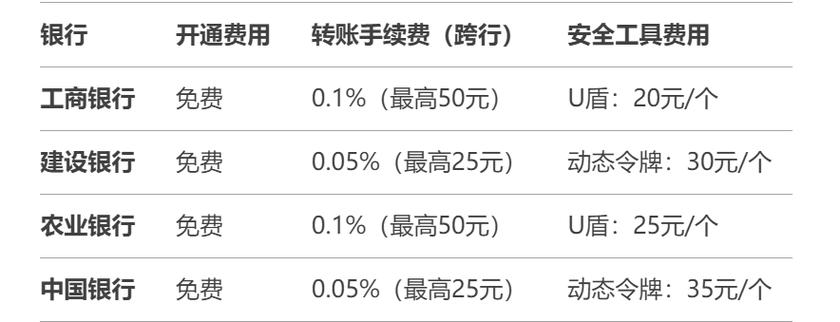手机银行开通后每月要收费吗