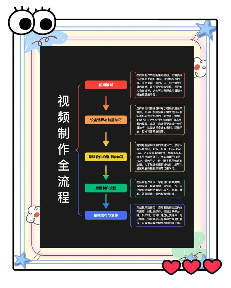 图文视频的制作方法