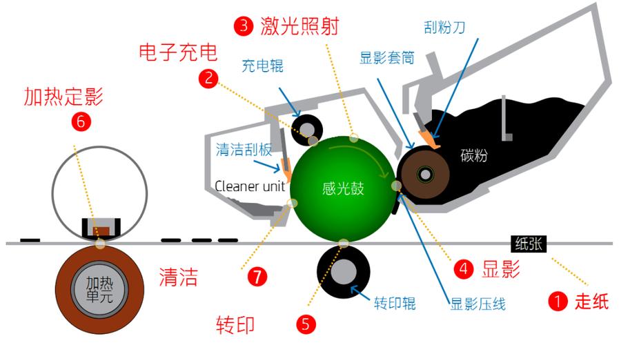 打印机扫描图片的原理截图