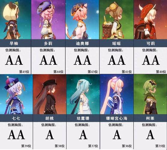 原神女角色身材排名游戏截图