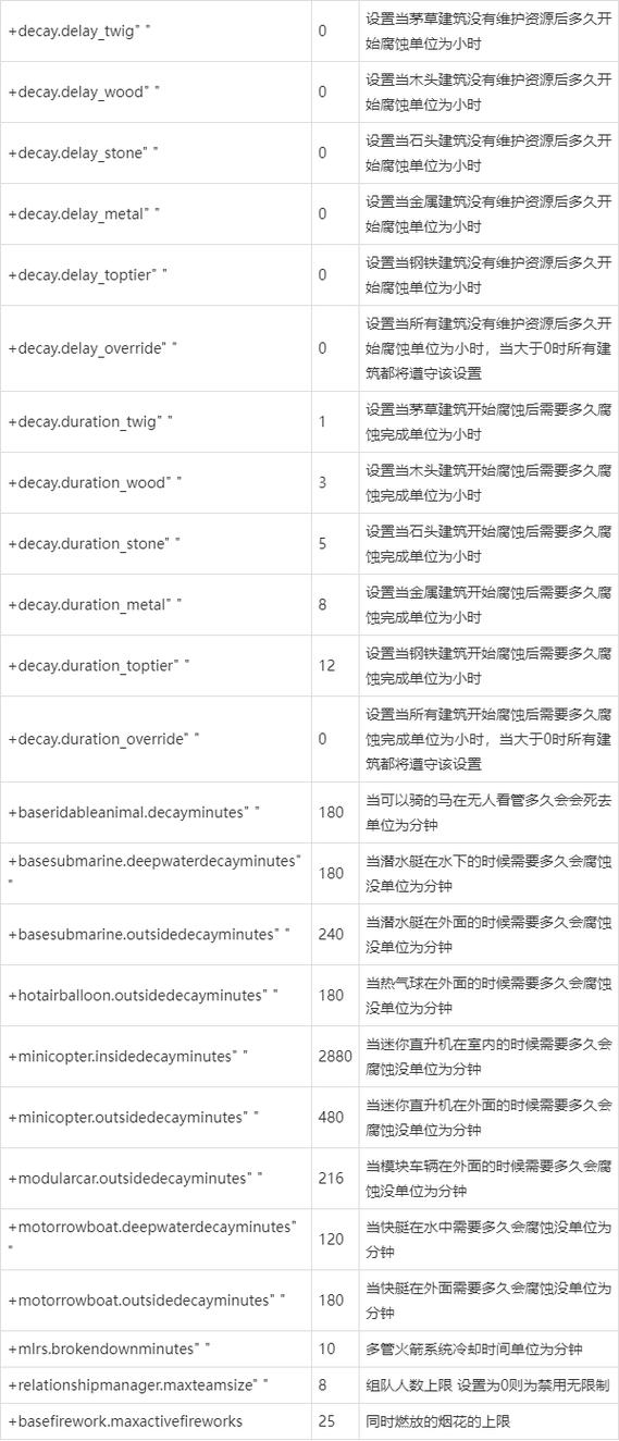 玩rust需要什么配置缩略图