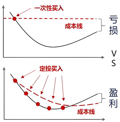 可定投是什么意思