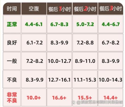 查空腹血糖早上几点查最准