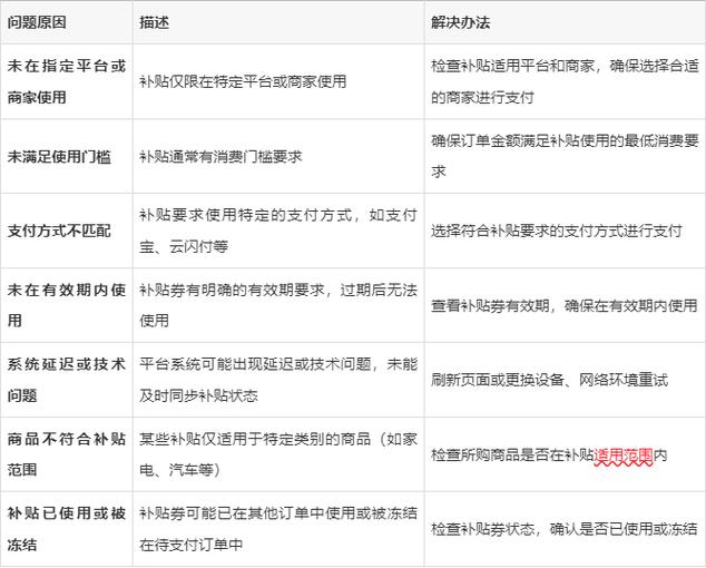 已领国补,但支付时没有显示