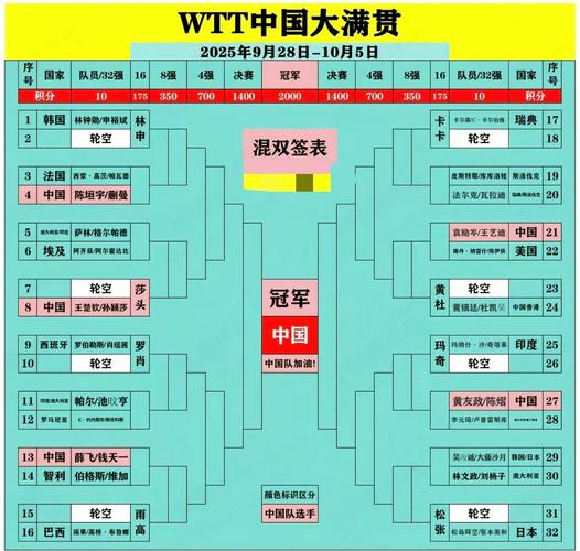 大满贯和全满贯区别