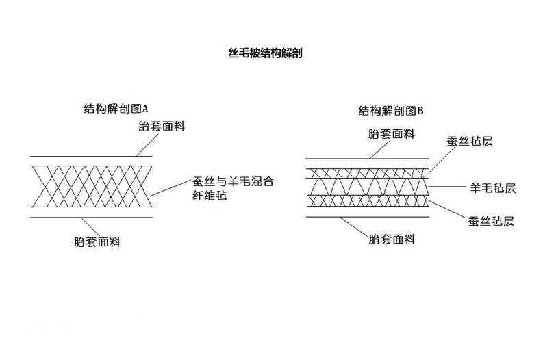 被子固定器枪内部结构