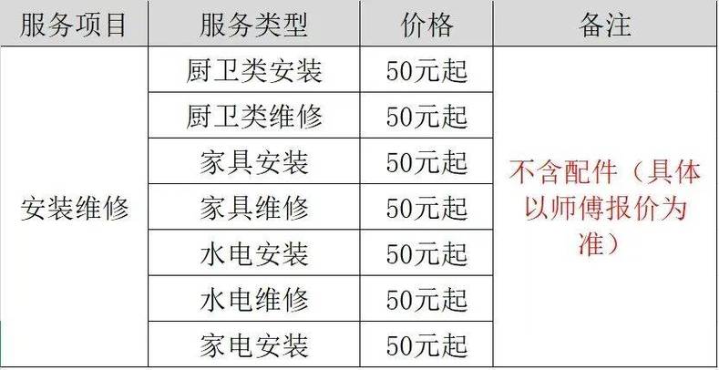 衣柜安装师傅上门服务价格表