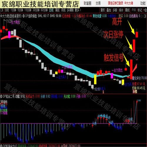 通达信选股器游戏截图
