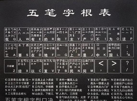 “切”字五笔