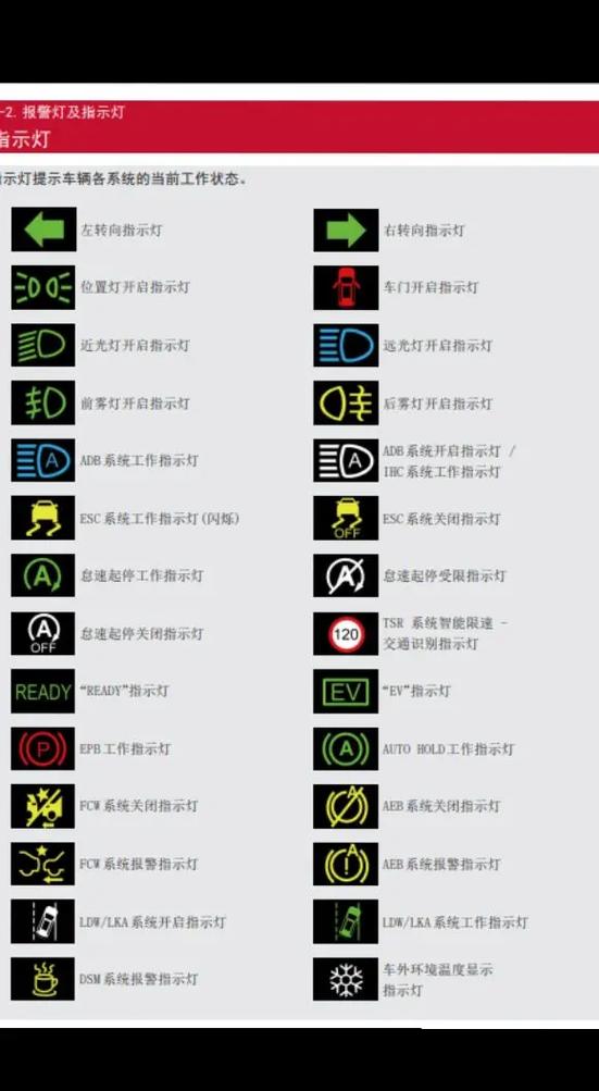 汽车故障灯消除方法