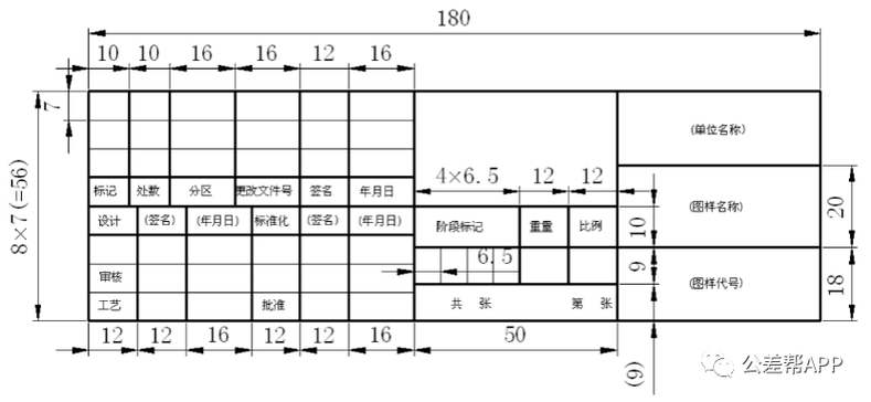 a0图纸明细栏尺寸