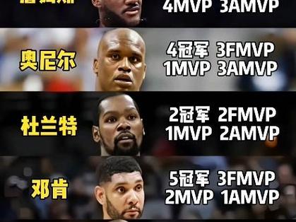 NBA亚军有奖杯吗
