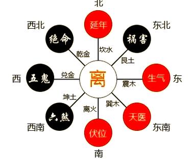 鬼门是指哪个方位游戏截图