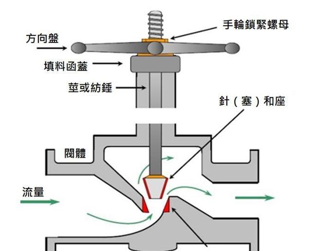 注塑机流量比例阀清洗视频
