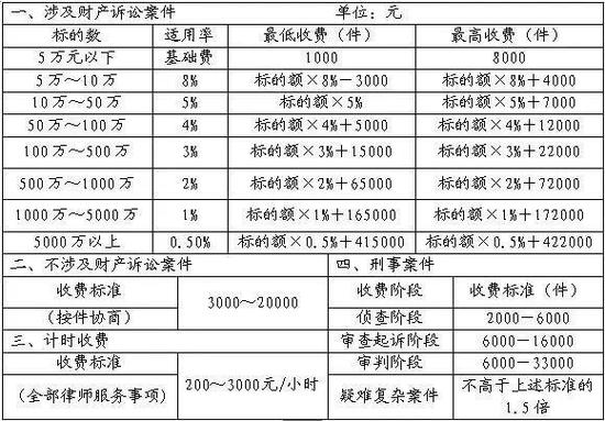 标的金额怎么填写