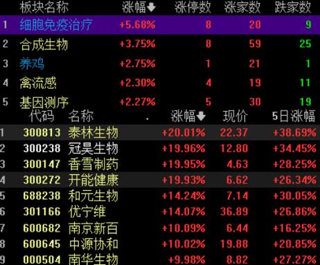 养鸡概念股龙头股缩略图