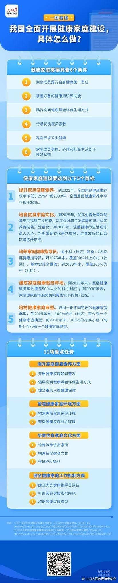 关于全面开展家庭健康的通知