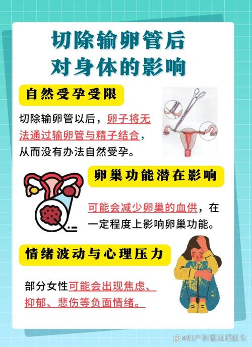 输卵管疏通手术危险吗