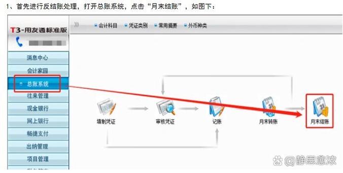t3反记账和反结账