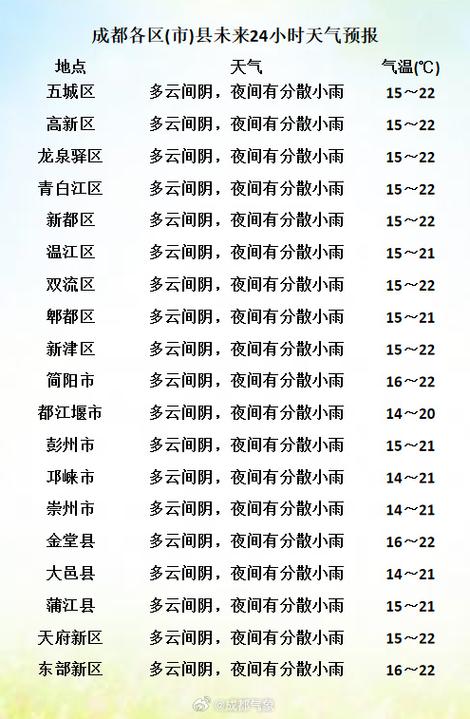 今天几点几分下雨