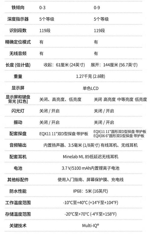 觅宝800和900差距大吗