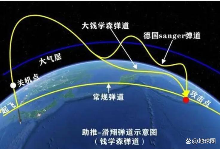 和平精英有弹道下坠吗