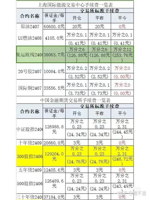 公账转私账怎么收手续费