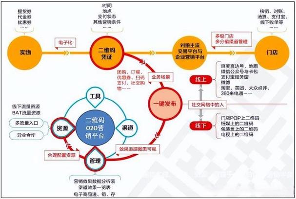 销售渠道分为哪四大类