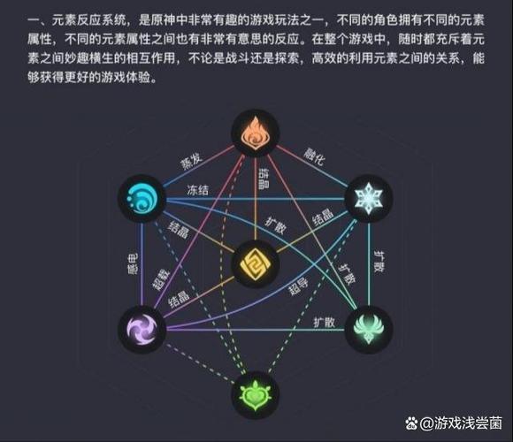 破盾的原理