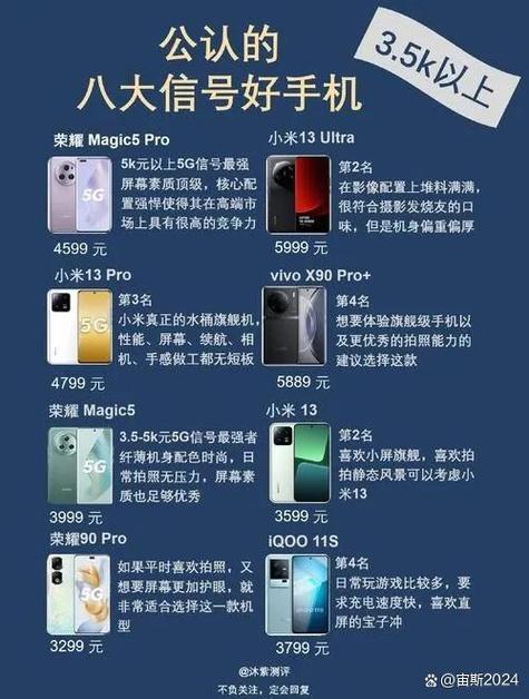 超强信号手机推荐