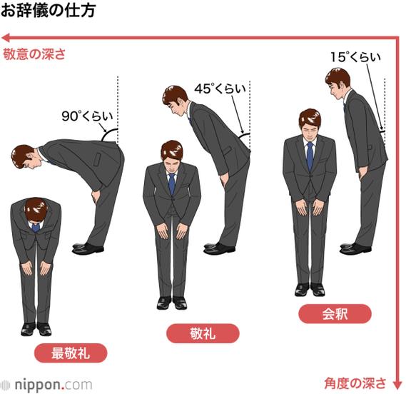 绅士鞠躬绕手礼仪
