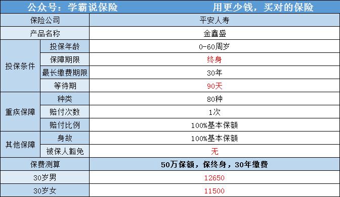 平安金鑫盛17保险好么
