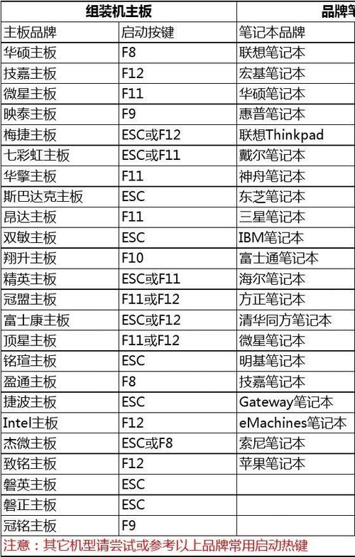 华硕笔记本usb启动快捷键