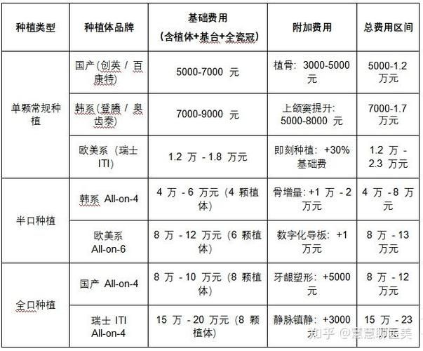 现在种一颗牙多少钱价目表