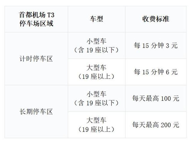 北京首都机场停车场收费多少钱一天