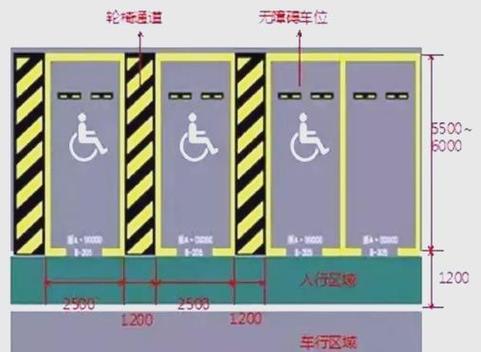 无障碍车位可以销售吗