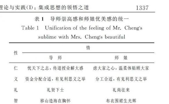 论导师的崇高 全文