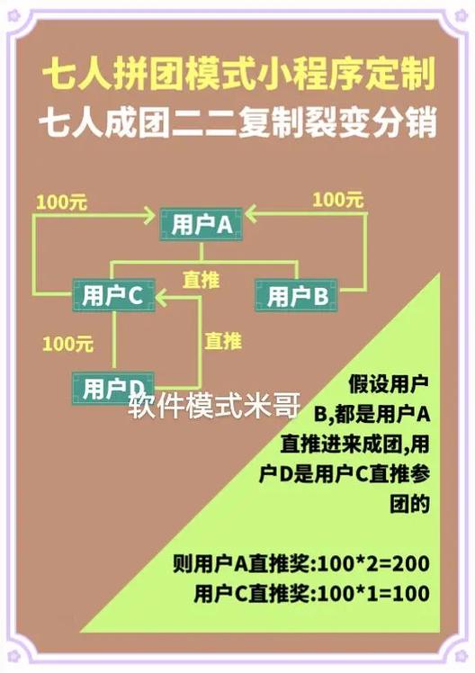微信拼团小程序有哪些