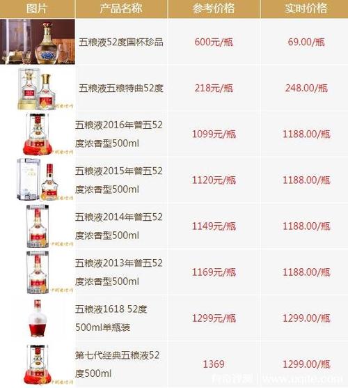 宜宾五粮液经典人生52度价格