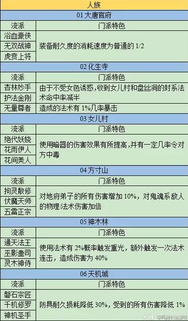 梦幻西游各门派特色游戏截图