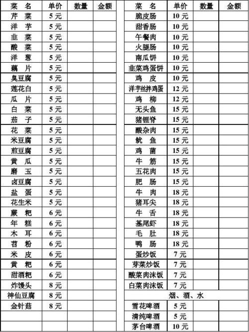 菜单的分类