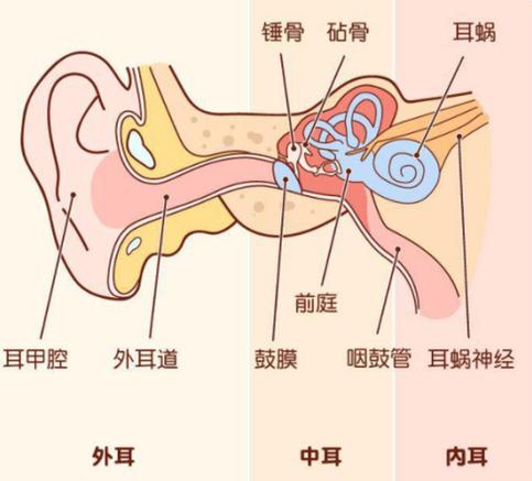 爱国者耳机左右耳连不上游戏截图