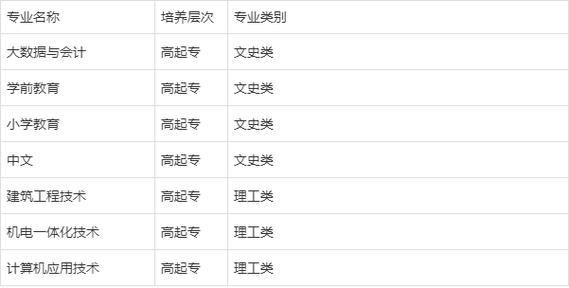 恩施最好的三个大专