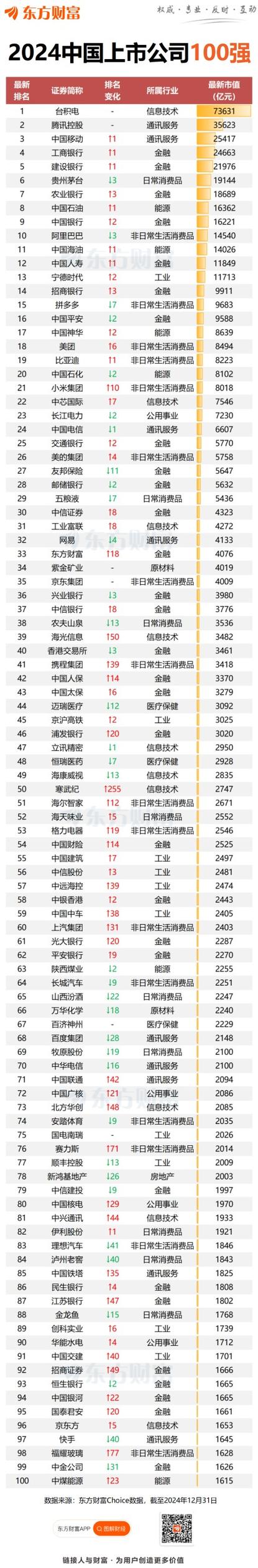 金融科技上市公司排名游戏截图